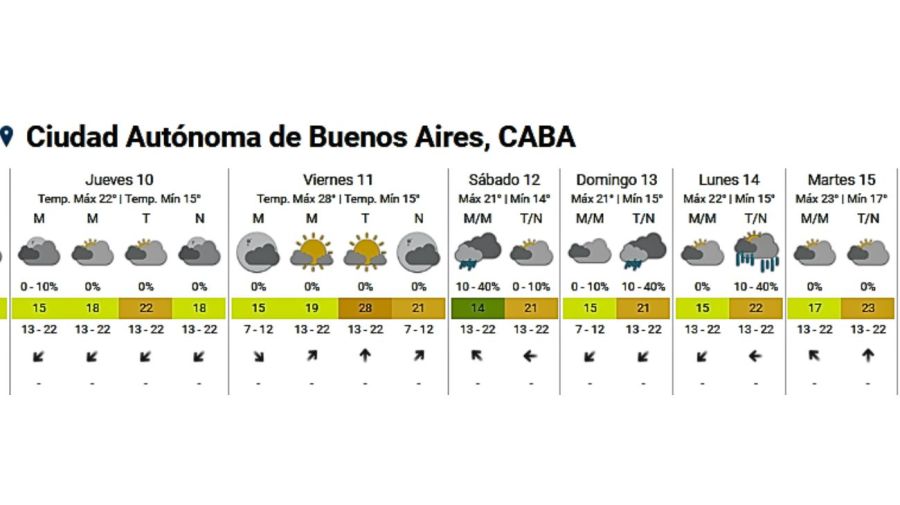 Servicio Meteorológico Nacional 20241009