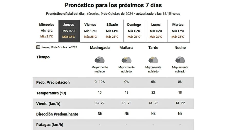 Servicio Meteorológico Nacional 20241009