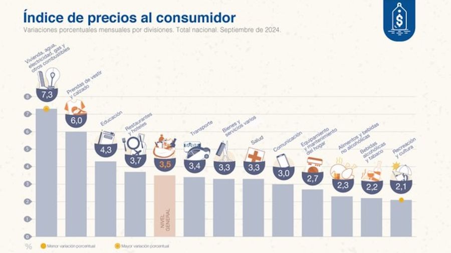inflación septiembre 2024