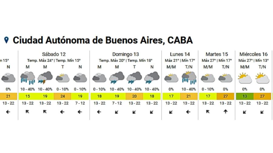 Servicio Meteorológico Nacional AMBA 20241011