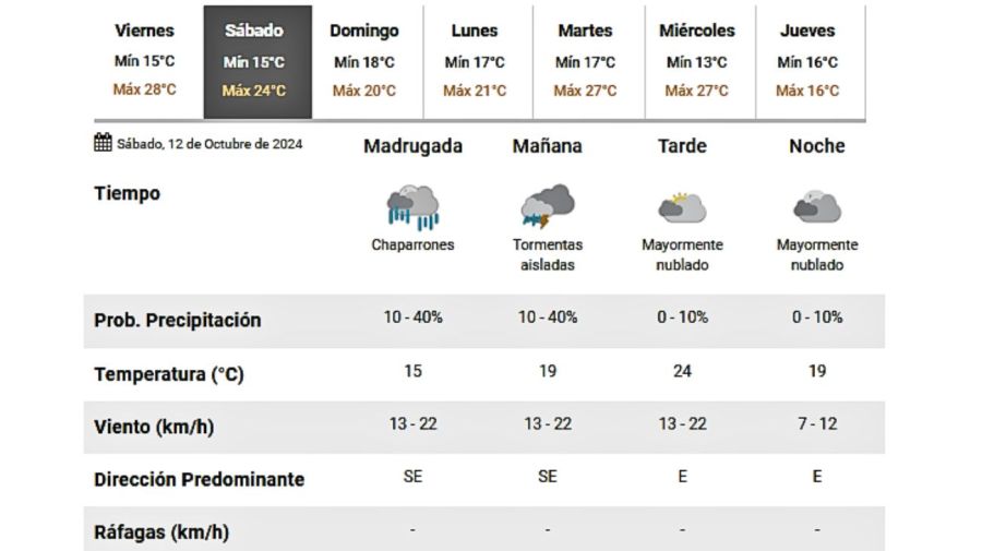 Servicio Meteorológico Nacional AMBA 20241011