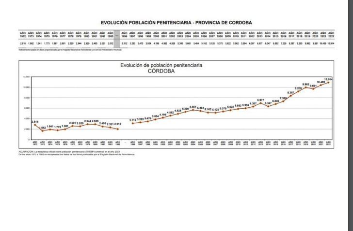 Evolución población carcelaria 