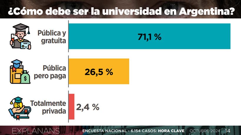 Cómo debe ser la Universidad, Explanans