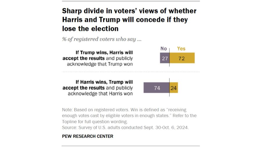 Elecciones en Estados Unidos