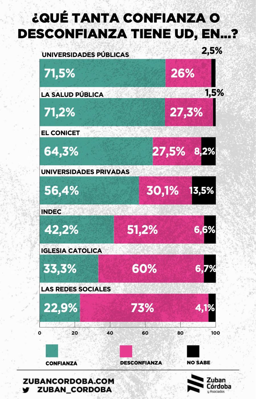 Encuesta Zuban-Córdoba septiembre 2024