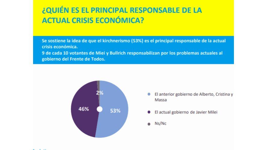 Gráficos de Opina Argentina