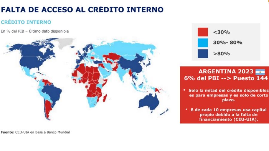 Acceso al crédito