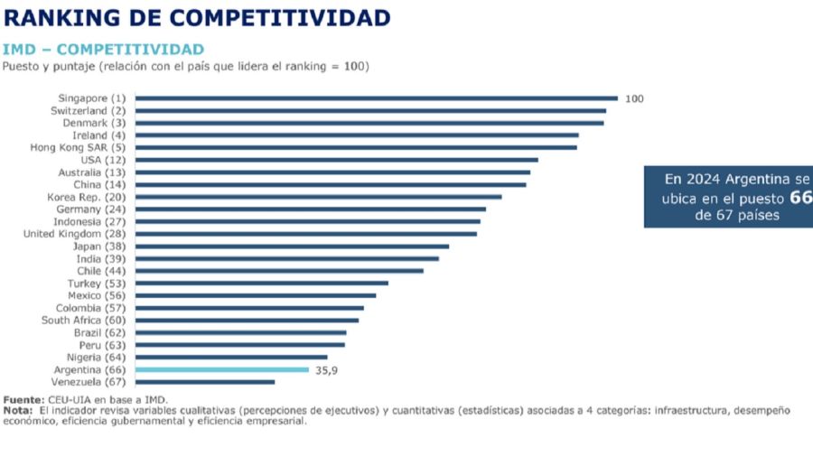 Competitividad industrial