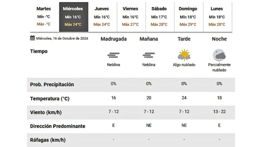 Servicio Meteorológico Nacional 20241015