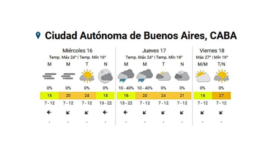 Servicio Meteorológico Nacional 20241015