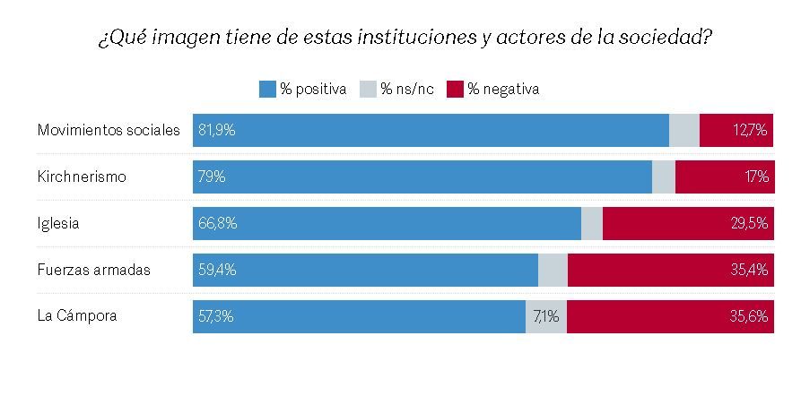 Encuesta sobre la interna peronista octubre 2024