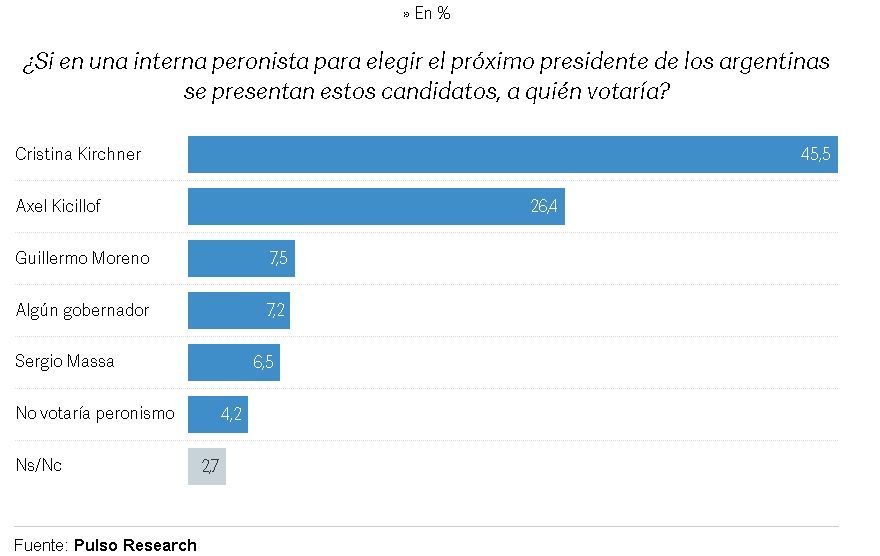 Encuesta sobre la interna peronista octubre 2024