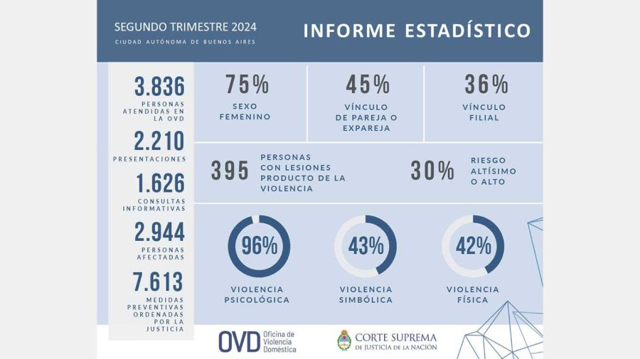 Informe OVD