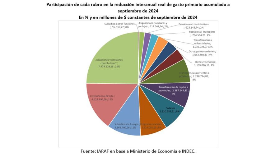 Resultado fiscal septiembre 2024