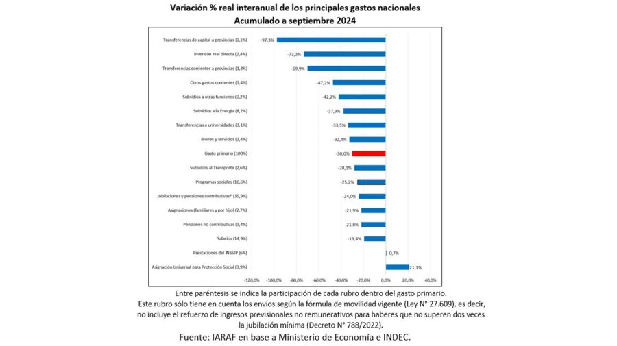 Resultado fiscal septiembre 2024