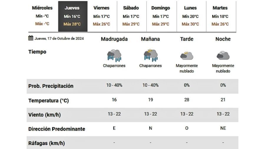 Servicio Meteorológico Nacional 20241016