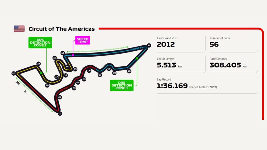 Gran Premio de Estados Unidos