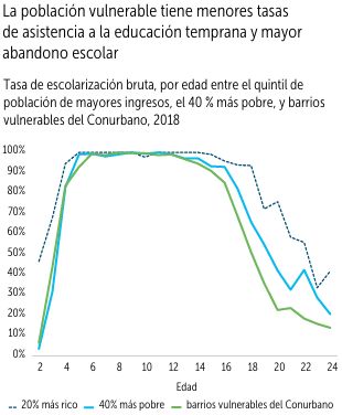 Informe Banco Mundial