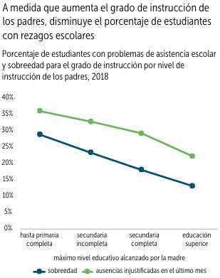 Informe Banco Mundial