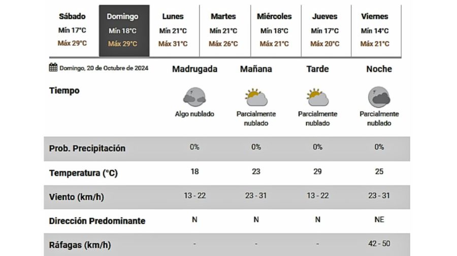 Servicio Meteorológico Nacional 20241019