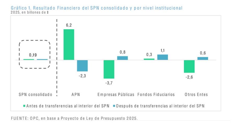 Presupuesto 2025 20241021