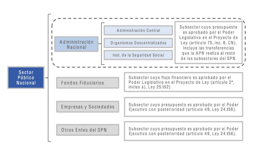 Presupuesto 2025 20241021