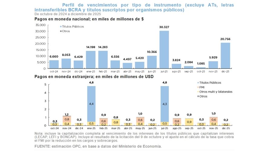 Deuda pública en septiembre