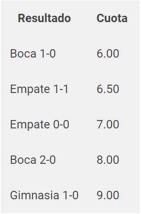 Resultados Boca Gimnasia