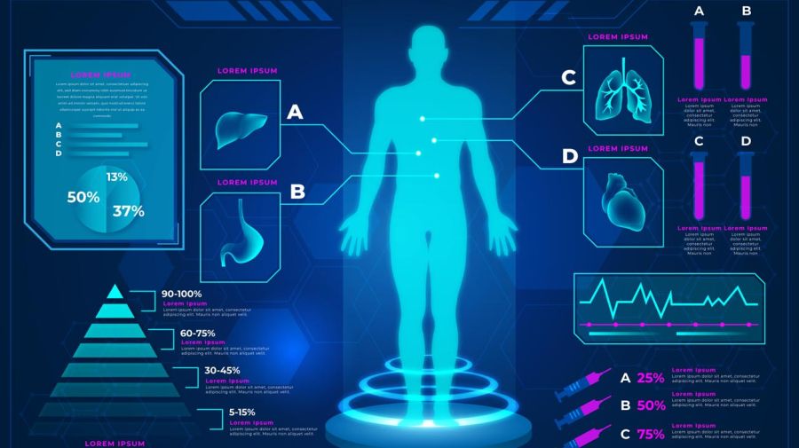 Científicos de Harvard crearon un modelo de IA para la detección y probabilidad de supervivencia del paciente con cáncer