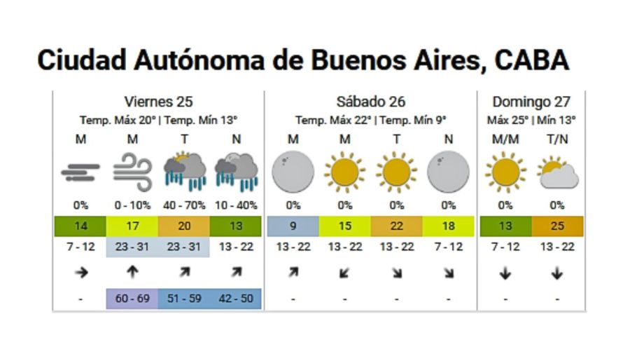 Servicio Meteorológico Nacional 20241024