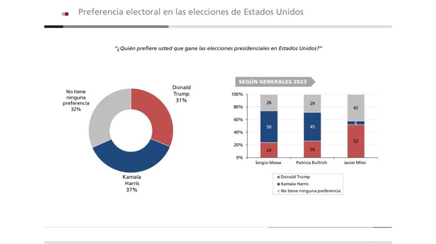 Elecciones presidenciales en EE.UU 2024