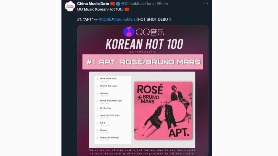 Rosé y Bruno Mars lideran el chart de China con APT