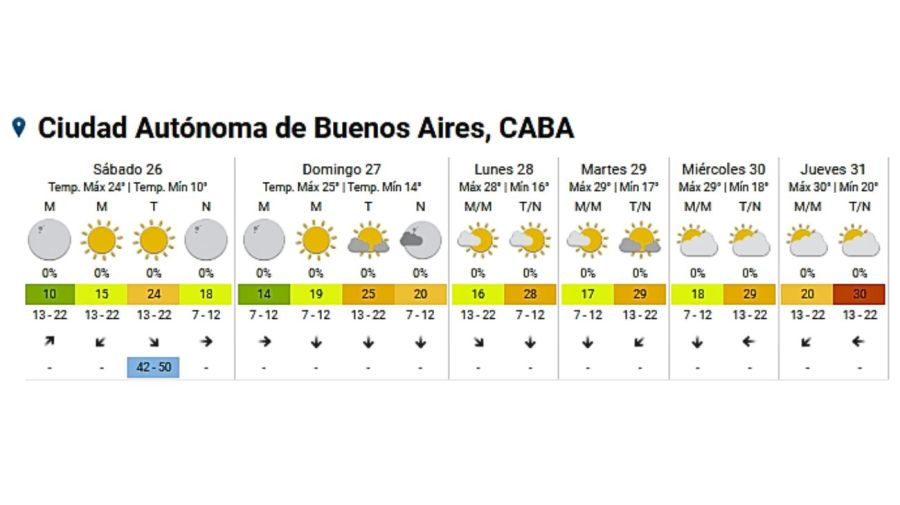 Servicio Meteorológico Nacional 20241025