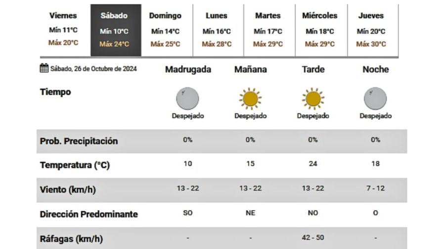 Servicio Meteorológico Nacional 20241025