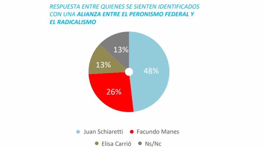 Encuesta Opina Argentina