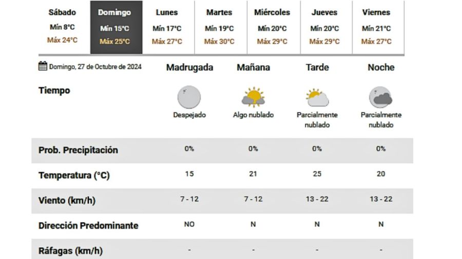 Servicio Meteorológico Nacional 20241026