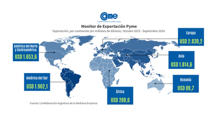 Crecen las economías regionales.