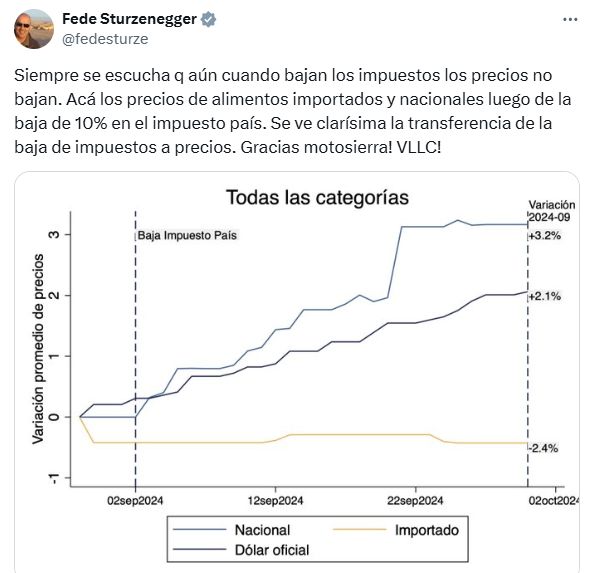 Federico Sturzenegger celebró la baja de los precios de alimentos importados