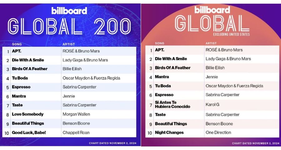 Rosé y Jennie en las listas Global y Global excluyendo Estados Unidos