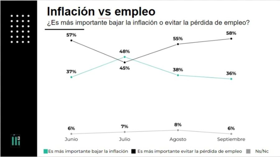 Encuesta sobre el desempleo 20241028