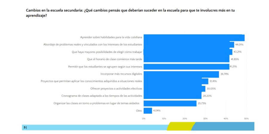 Estudiantes secundarios