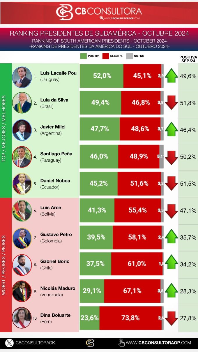 Consulta CB imagen de los presidentes