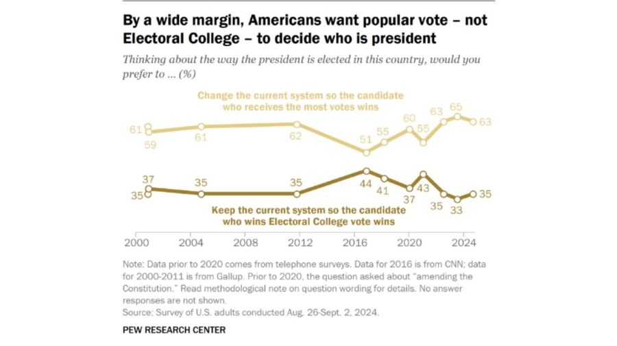 Encuesta elecciones Estados Unidos