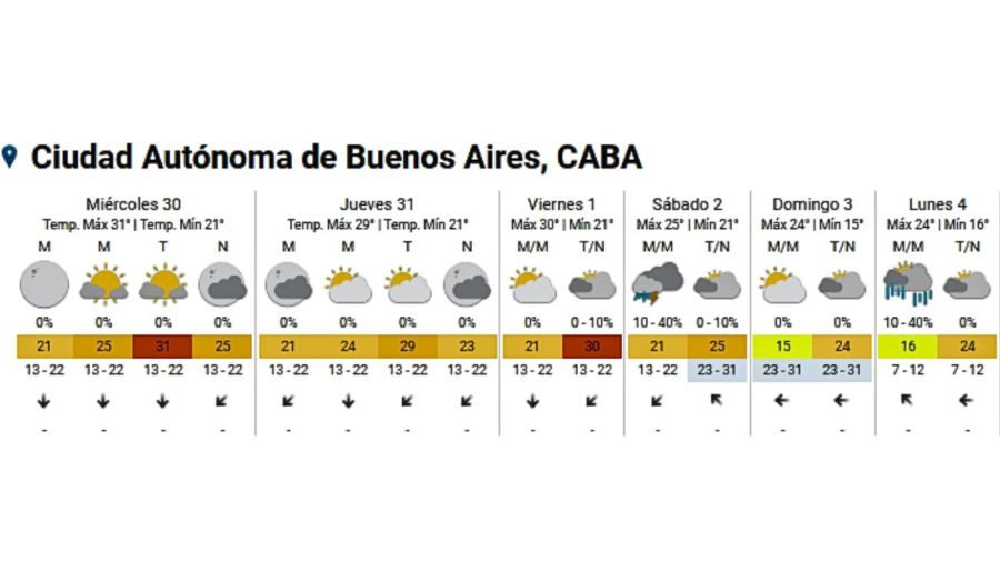 Servicio Meteorológico Nacional 20241029