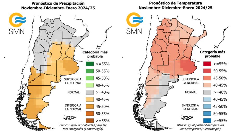 Pronóstico Meteorológico 