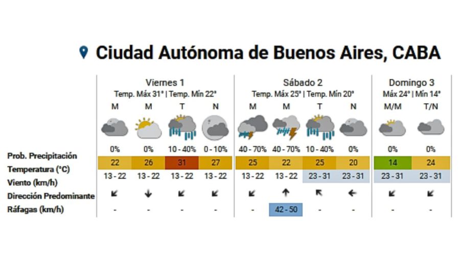 Servicio Meteorológico Nacional 20241101