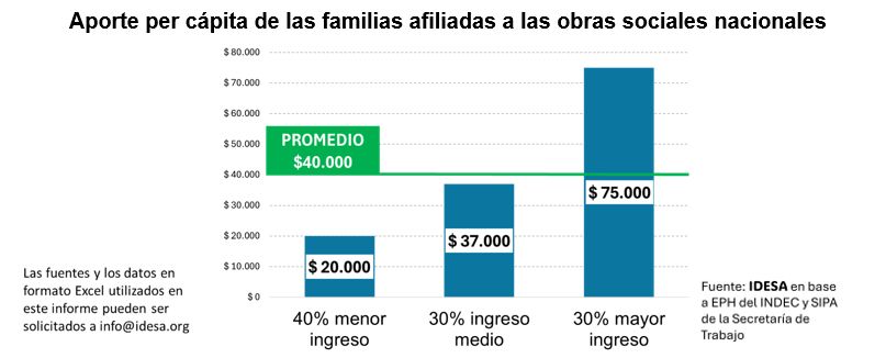 Obras sociales y prepagas