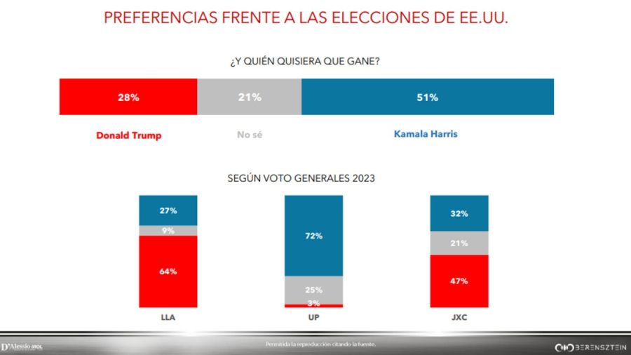 Encuesta: elecciones en Estados Unidos 20241104