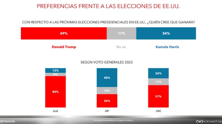 Encuesta: elecciones en Estados Unidos 20241104