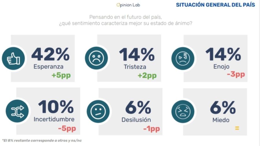 Encuesta Gobierno e intención de voto 20241105 